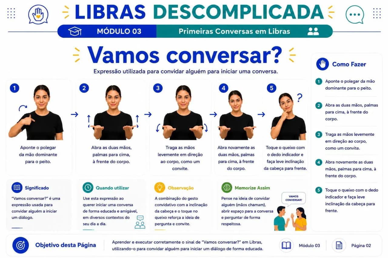 Mapa mental visual de Libras 12
