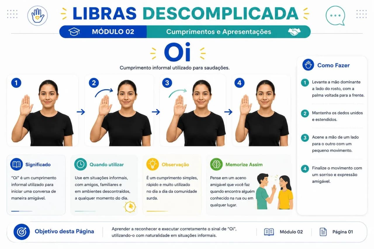 Mapa mental visual de Libras 15