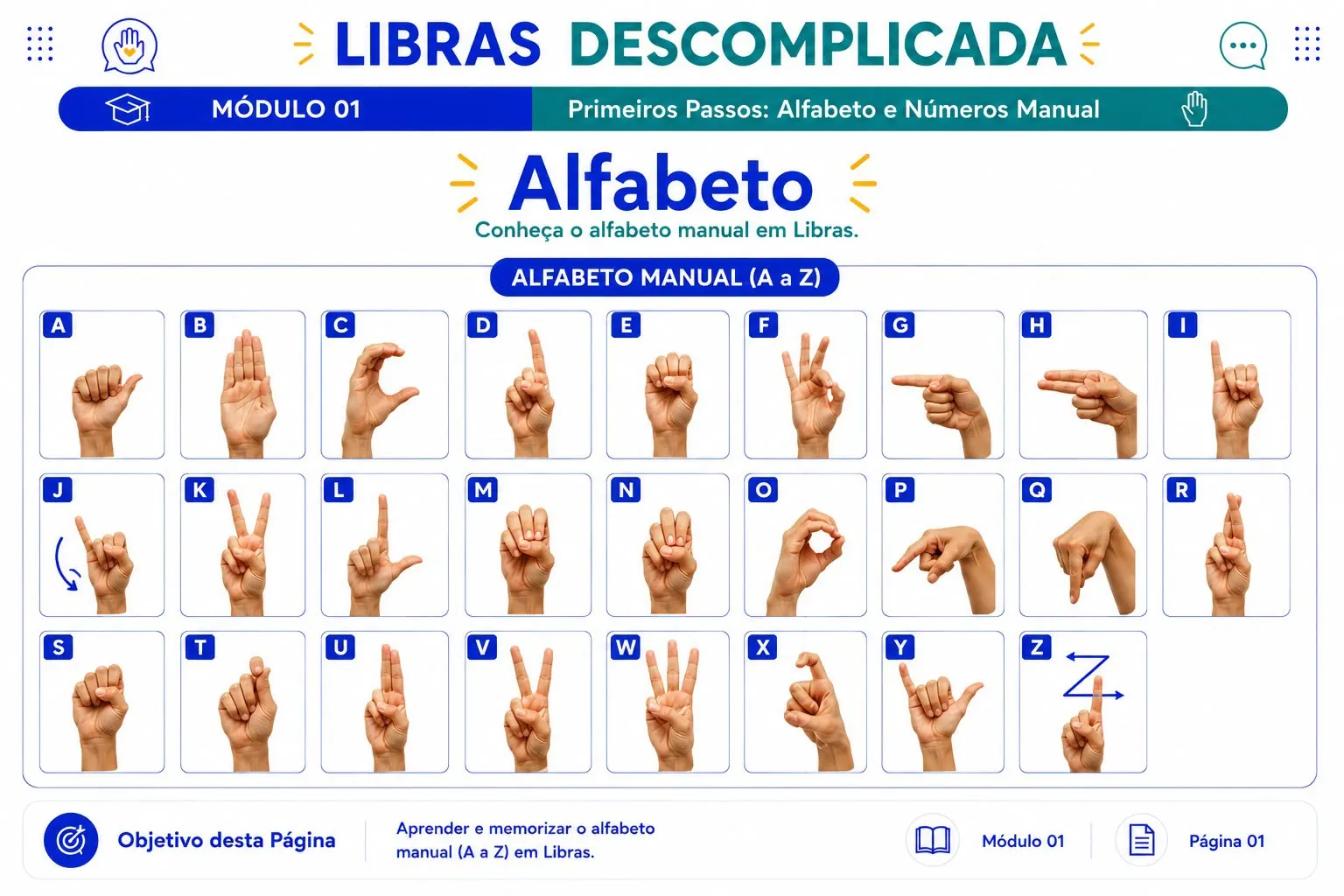 Alfabeto e números em Libras — mapa mental visual