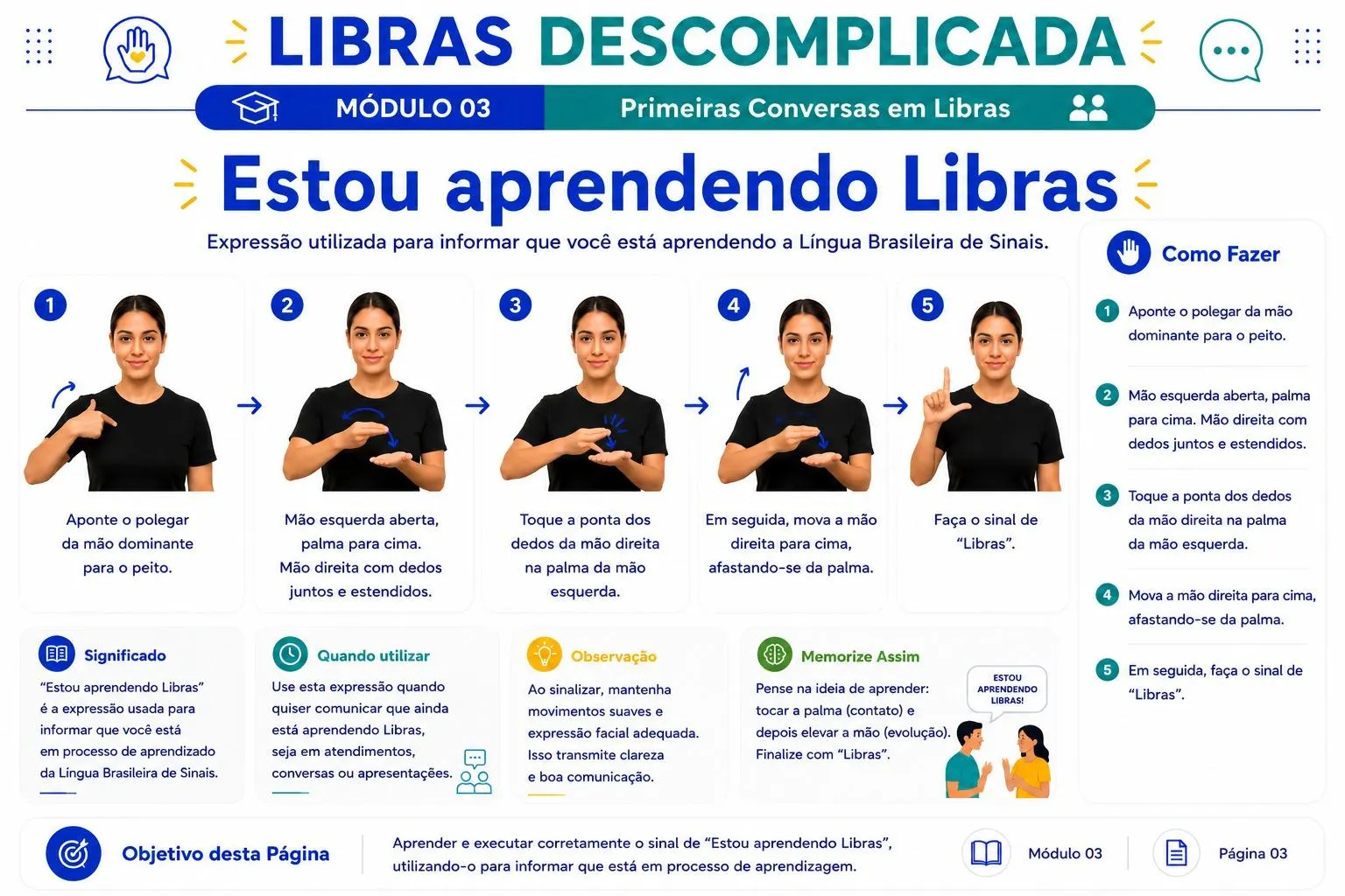 Mapa mental visual de Libras 1