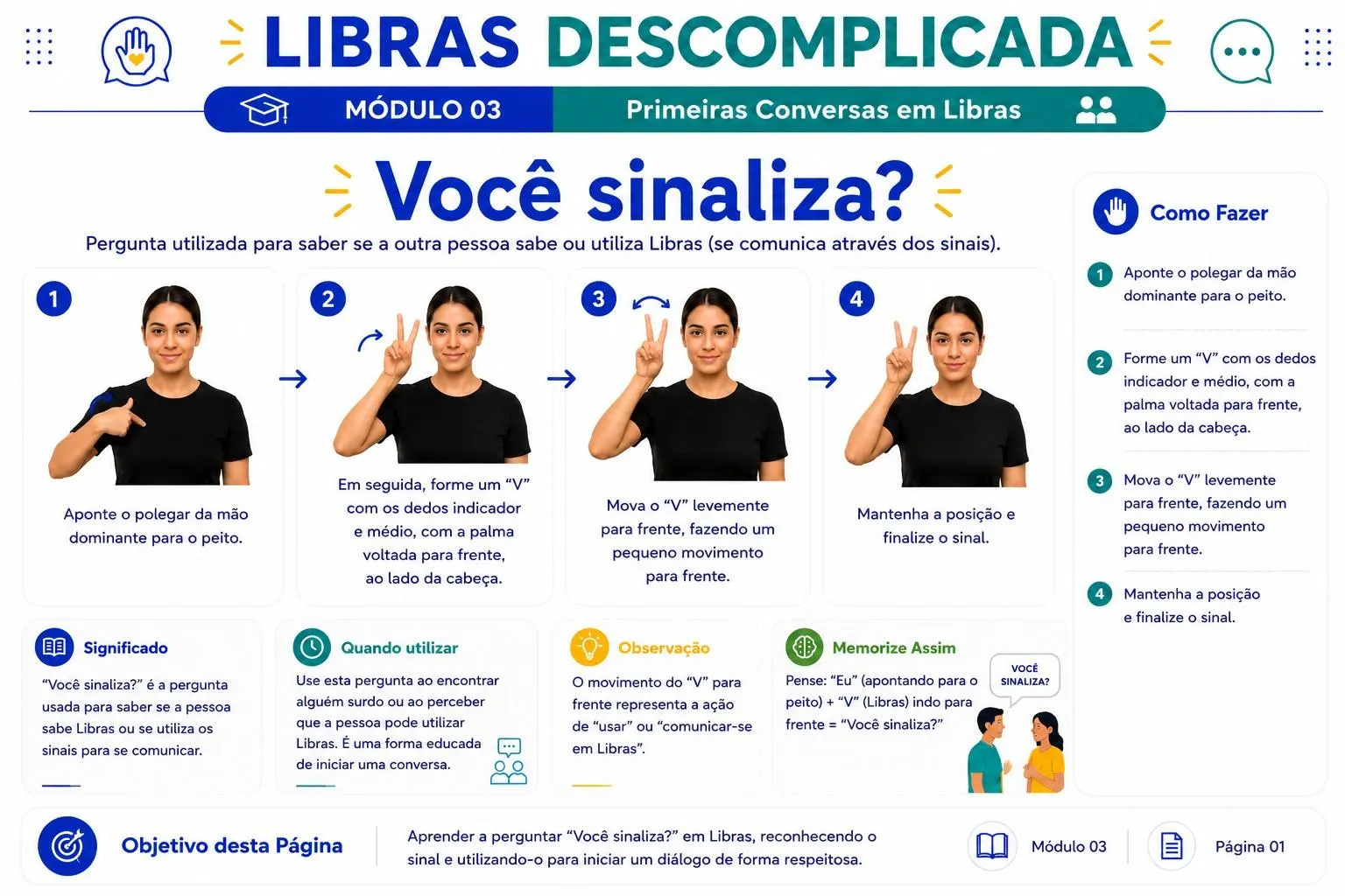 Mapa mental visual de Libras 2