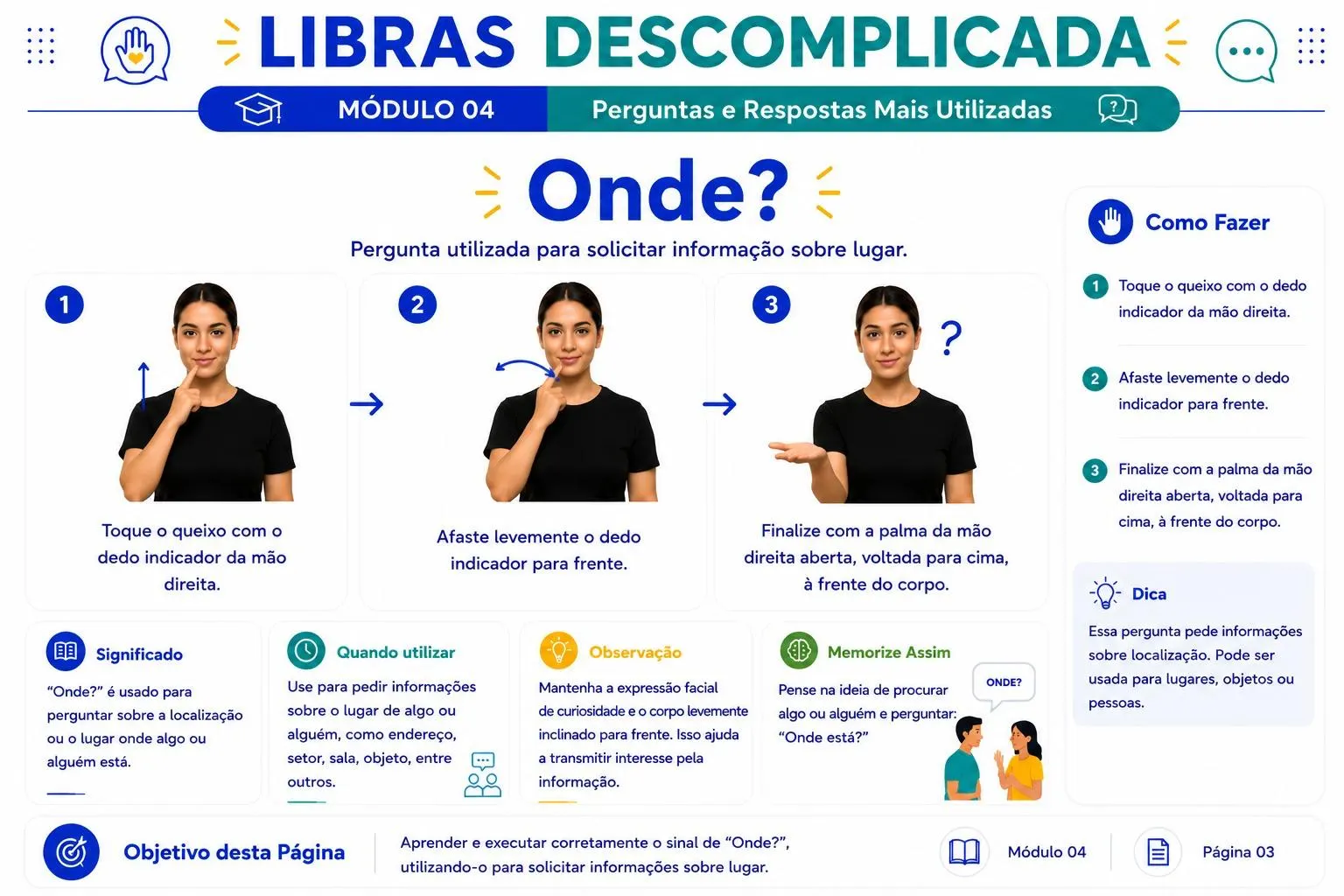 Mapa mental visual de Libras 3